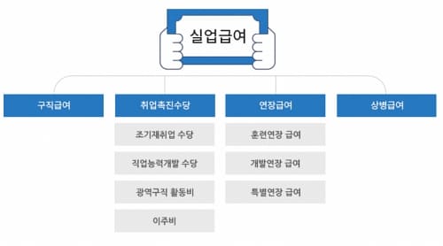 2022 실업급여 조건